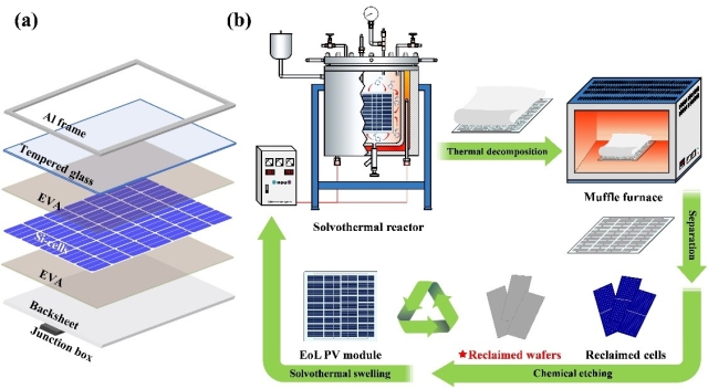 晶体硅光伏组件结构示意和资源回收工艺流程